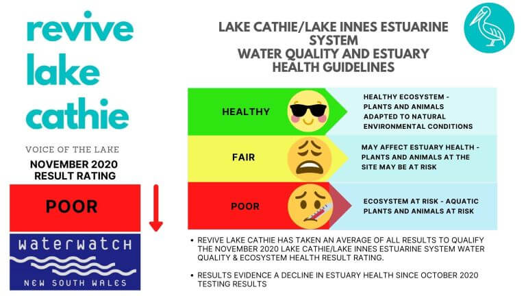 ACID SULFATE CONTAMINATION PUTS SHORT TERM ACTIONS ON HOLD